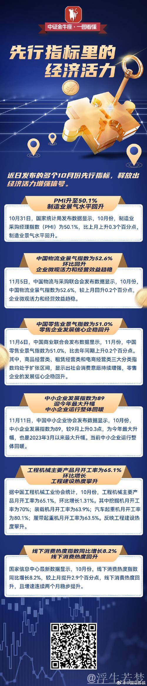 有稳也有速 一系列先行指标看我国经济发展强大活力