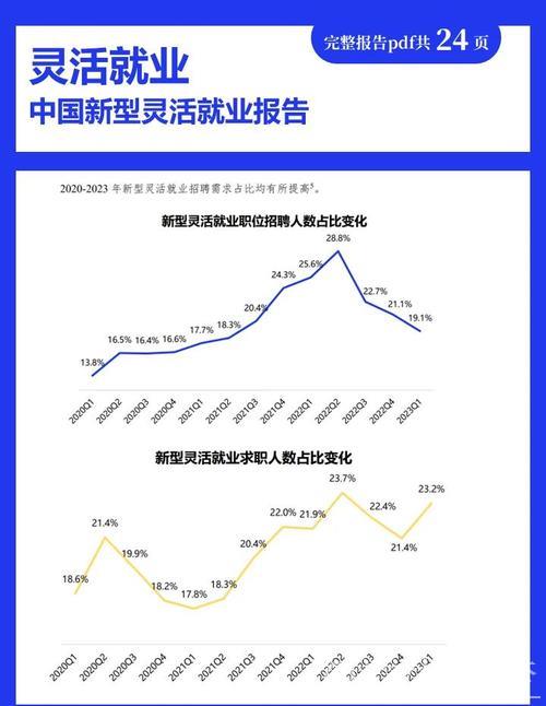 首季中国经济调研报告:稳就业、稳增长,展现韧性与活力 首季中国经济调研报告:稳就业、稳增长,展现韧性与活力
